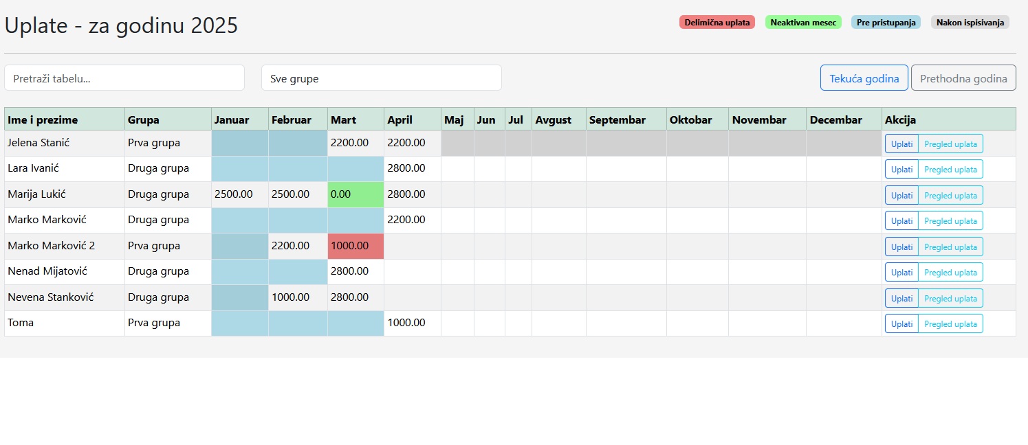 Praćenje uplata - demo prikaz