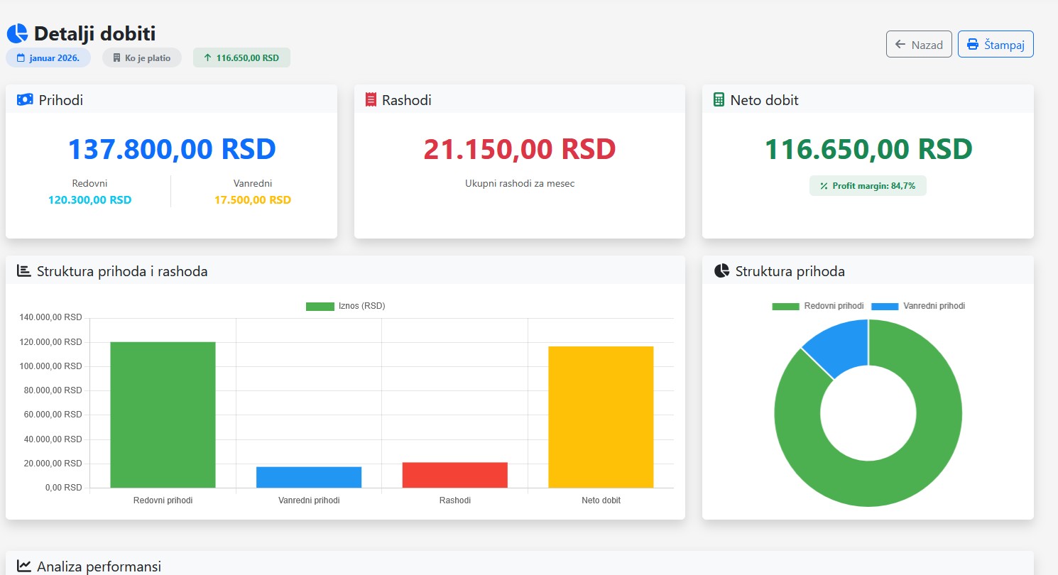 Naplata članarina - demo prikaz